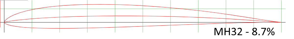 Wing 1200mm 4 Servo (Flaps) - MH32 Airfoil