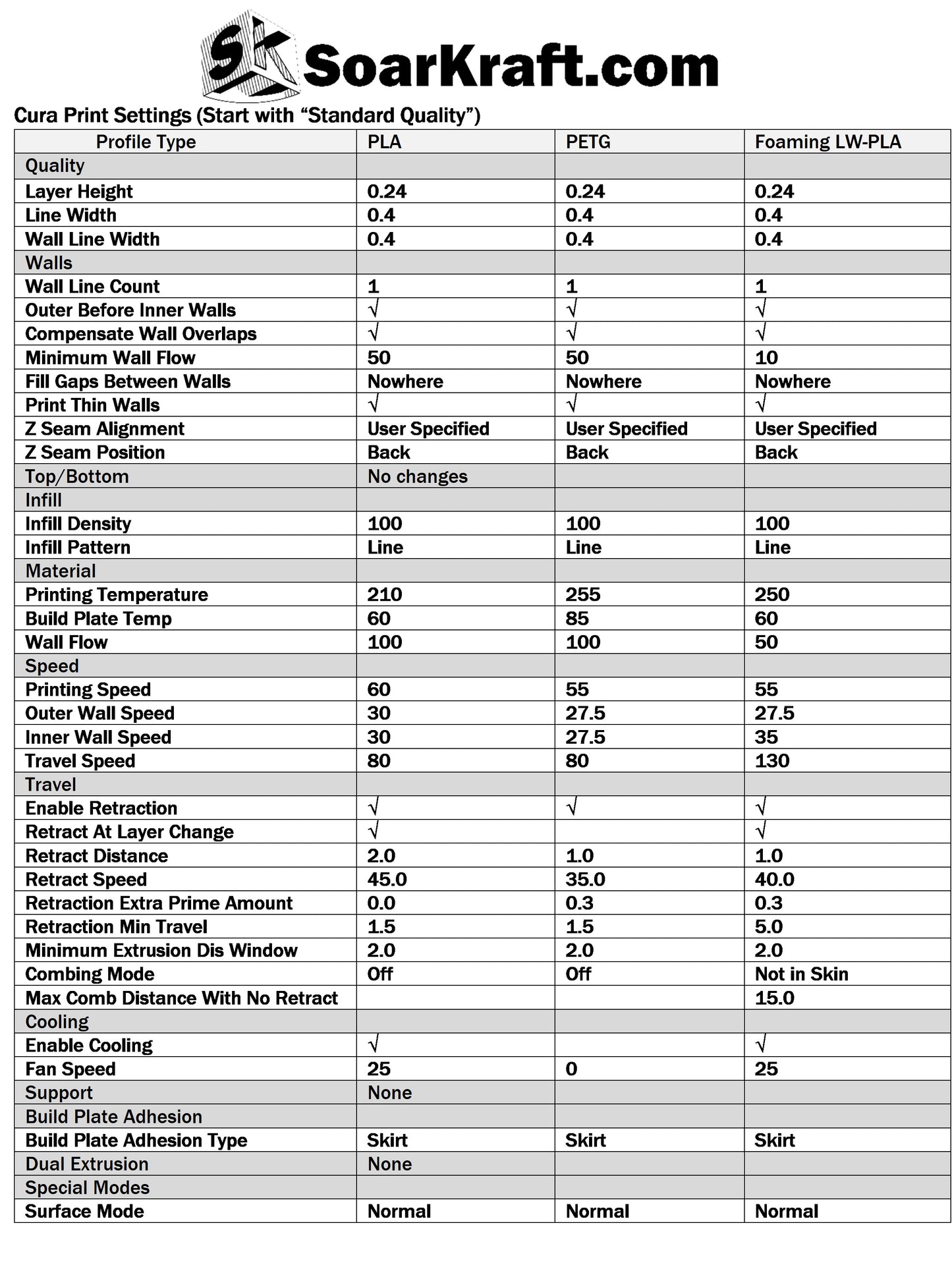 Wing 1200mm 4 Servo (Flaps) - RG15 Airfoil